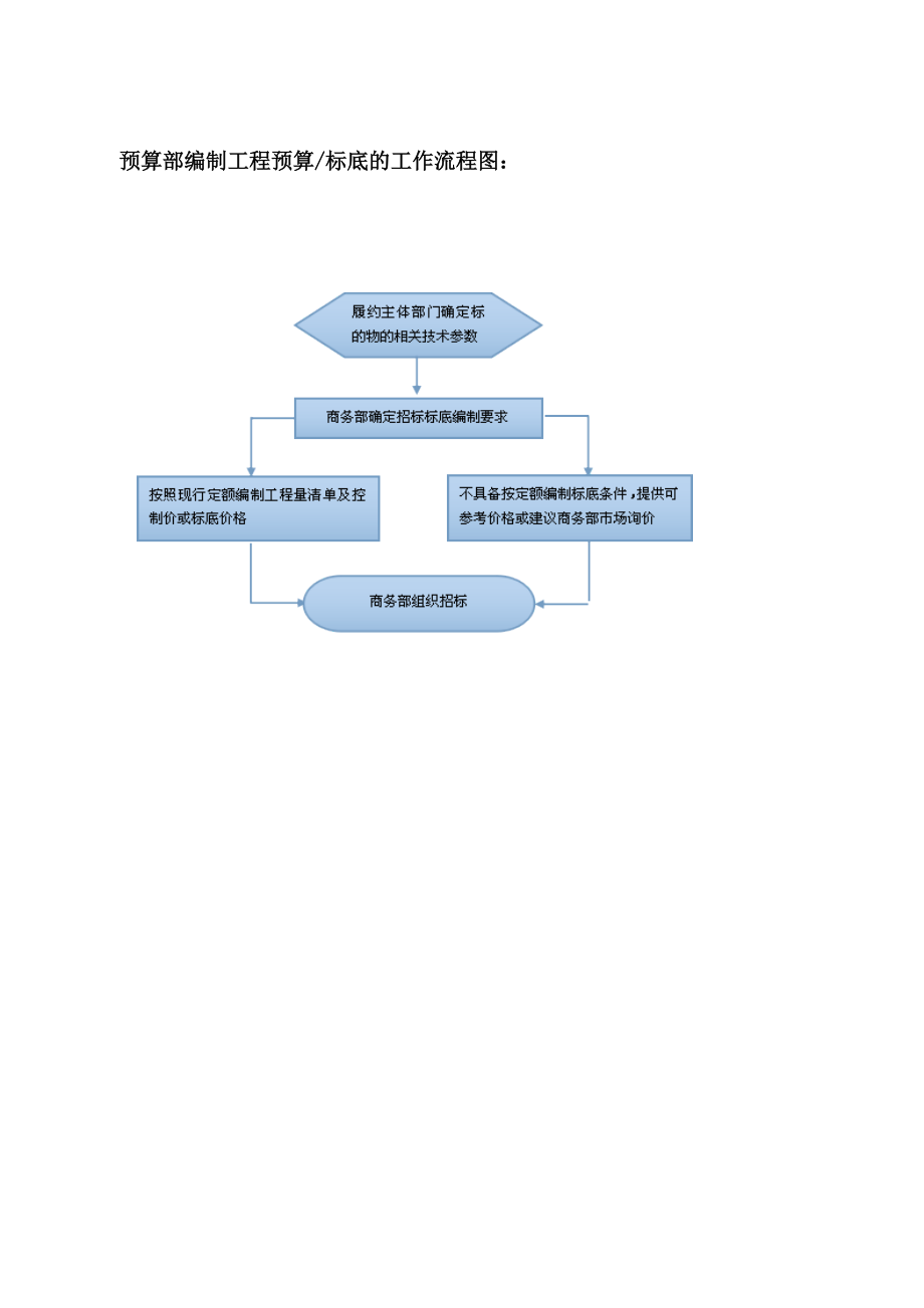 工程部、商务部、预算部流程汇总XXXX426.docx_第3页