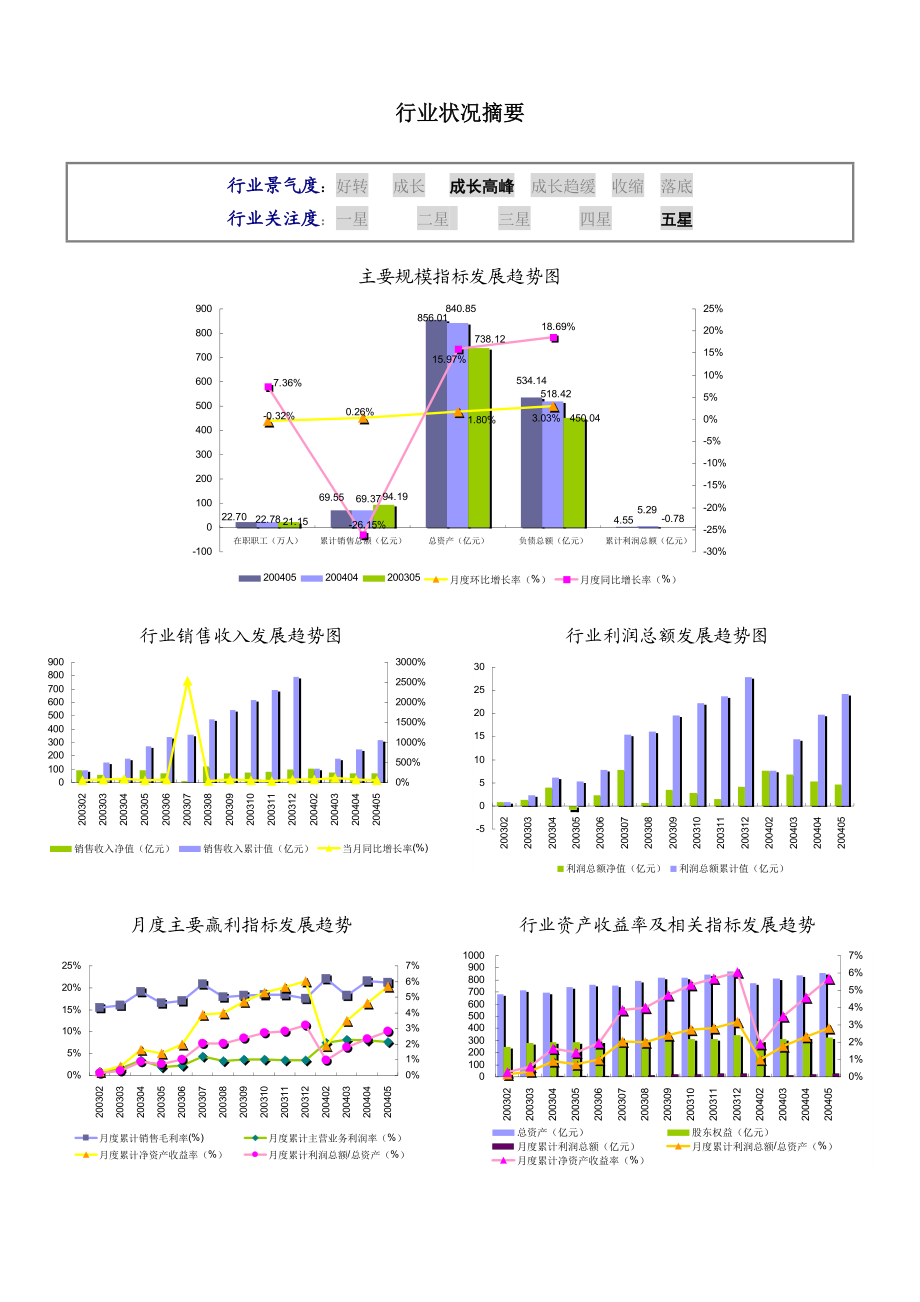 炼焦行业的数据报告.docx_第3页