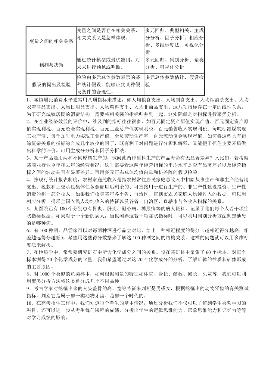 应用多元统计分析讲稿(朱建平).docx_第2页