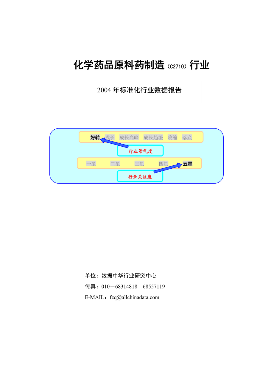 某某年化学药品原料药制造行业报告.docx_第1页