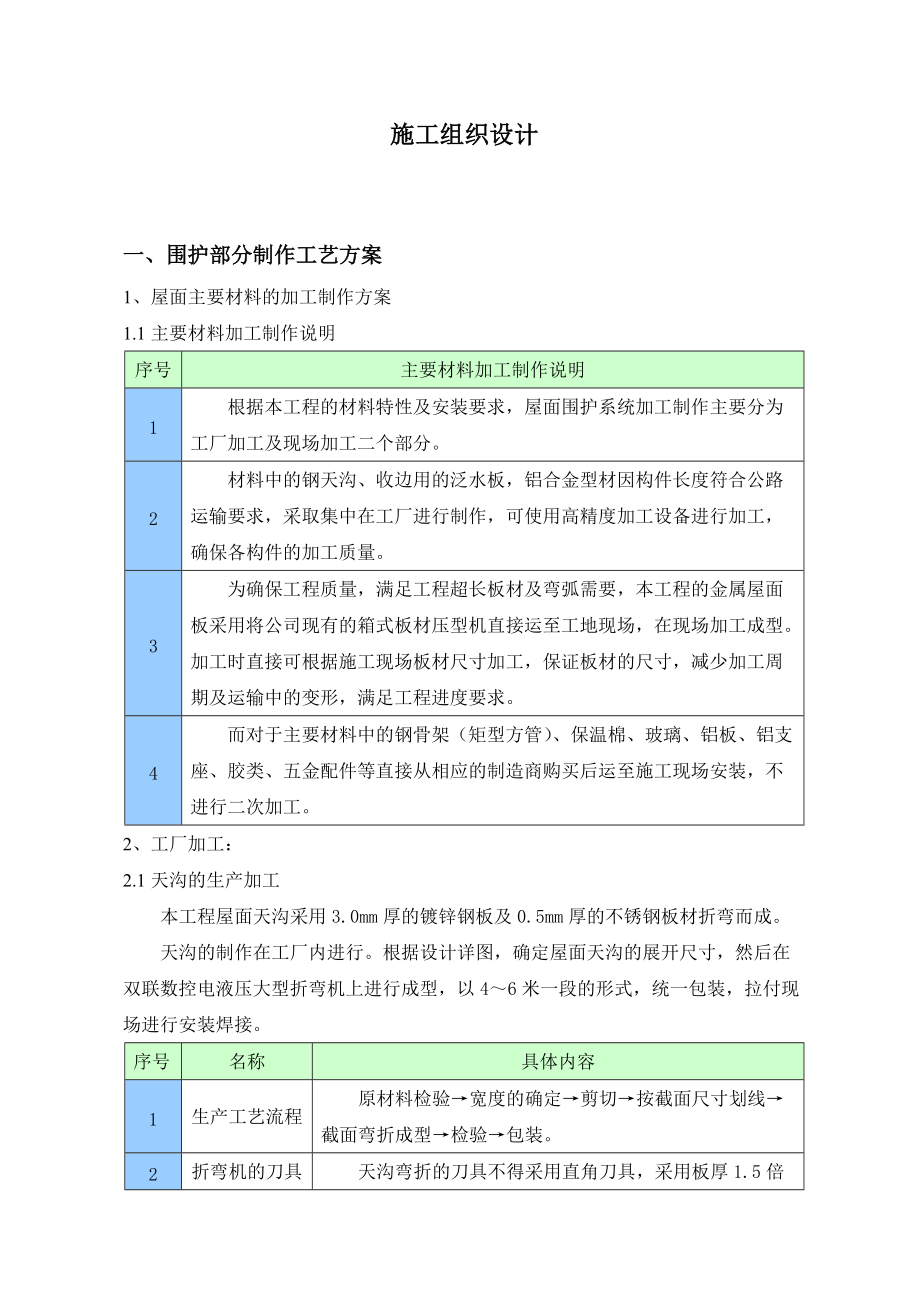 屋面施工方案培训资料(doc 45页).docx_第1页