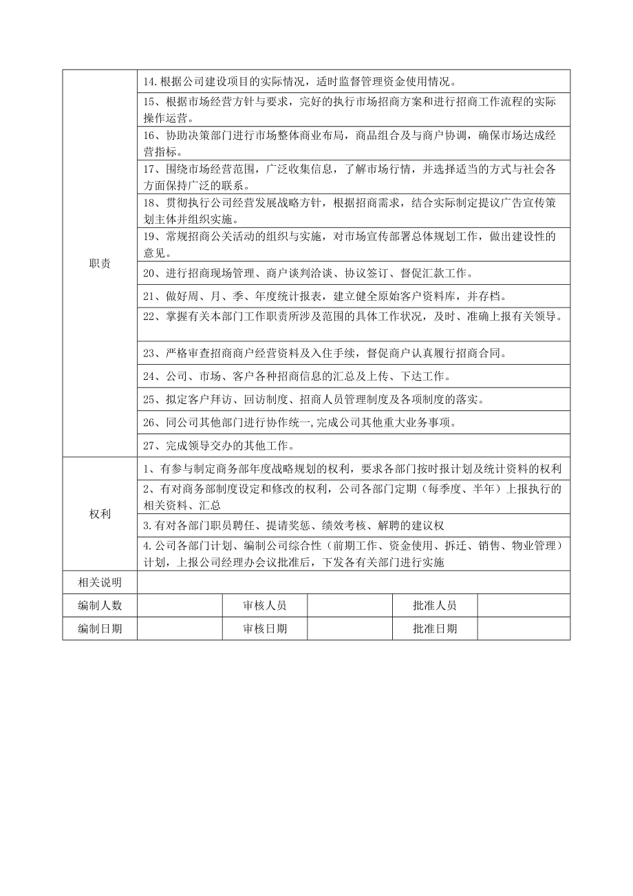 公司各部门组织结构责权与岗位职责1.docx_第2页