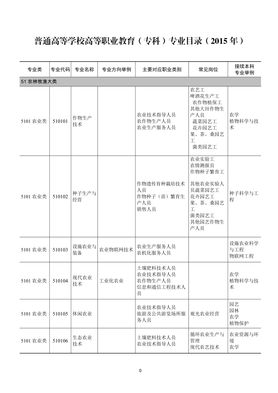 岗位前18p环境.docx_第1页