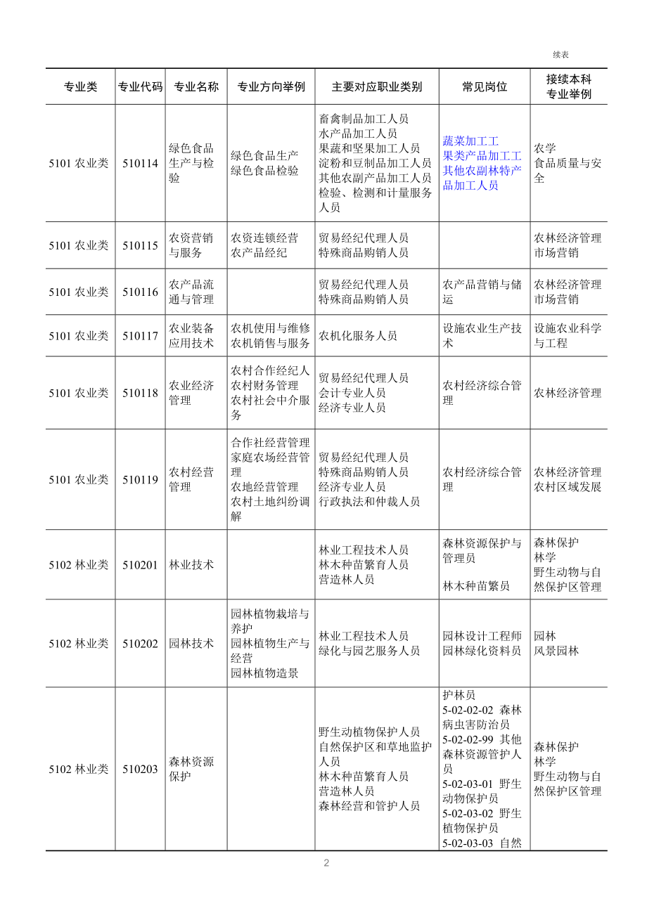 岗位前18p环境.docx_第3页