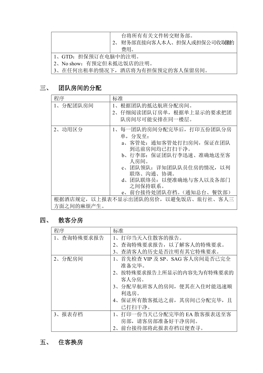 前厅部岗位操作规程.doc_第2页