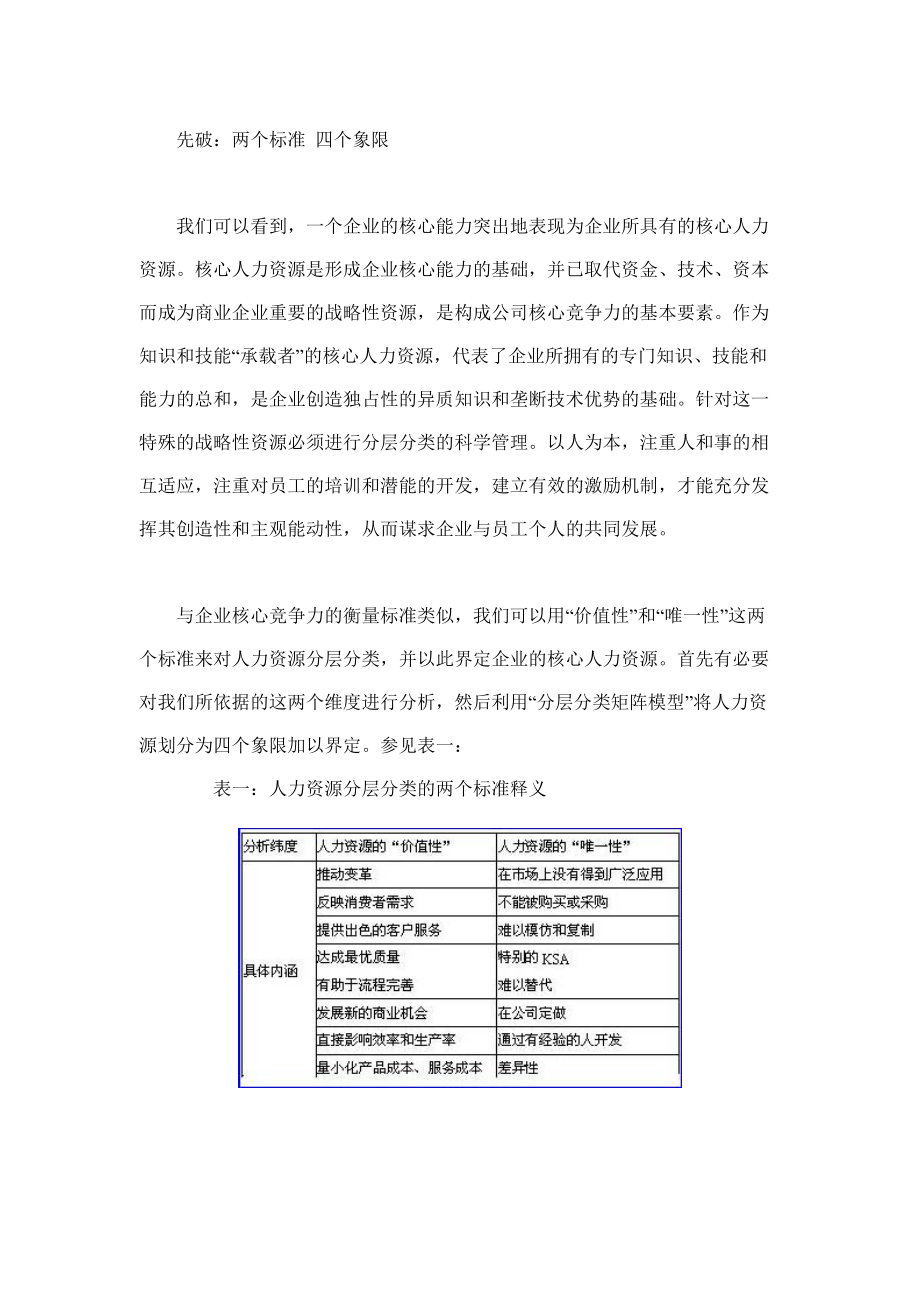 企业管理企业战略性人力资源分层管理模式.doc_第3页