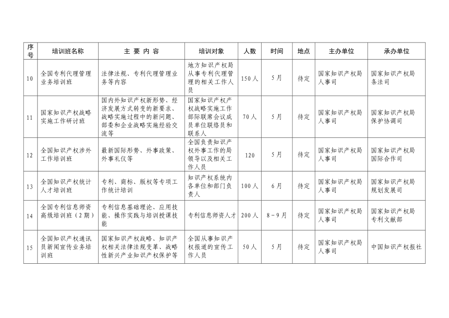 全国知识产权人才培训计划.doc_第3页