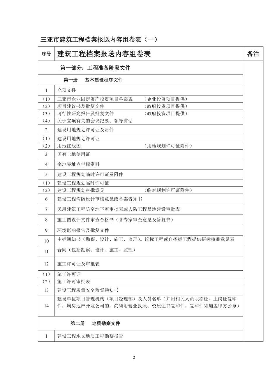 建筑工程档案报送内容及整理说明.docx_第2页