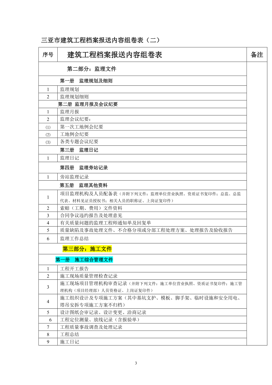 建筑工程档案报送内容及整理说明.docx_第3页