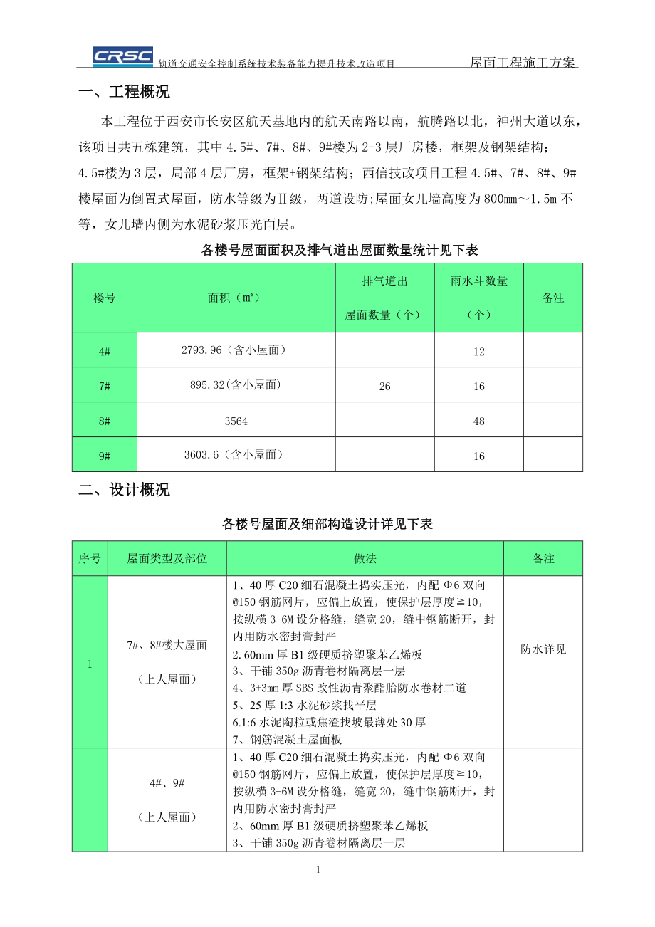 屋面工程施工方案培训资料(doc 31页).docx_第3页