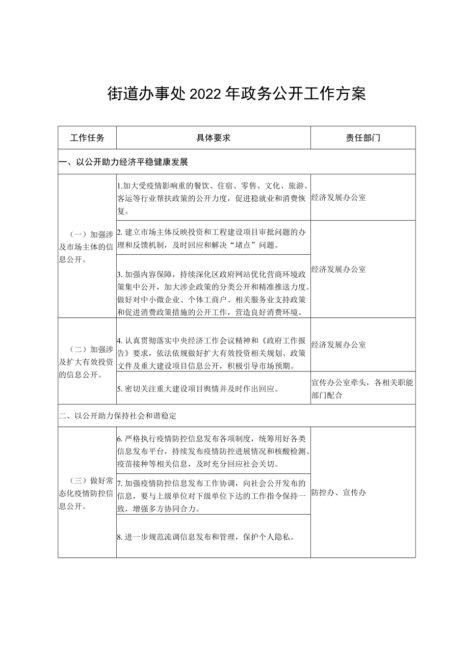 街道办事处2022年政务公开工作方案.docx_第1页