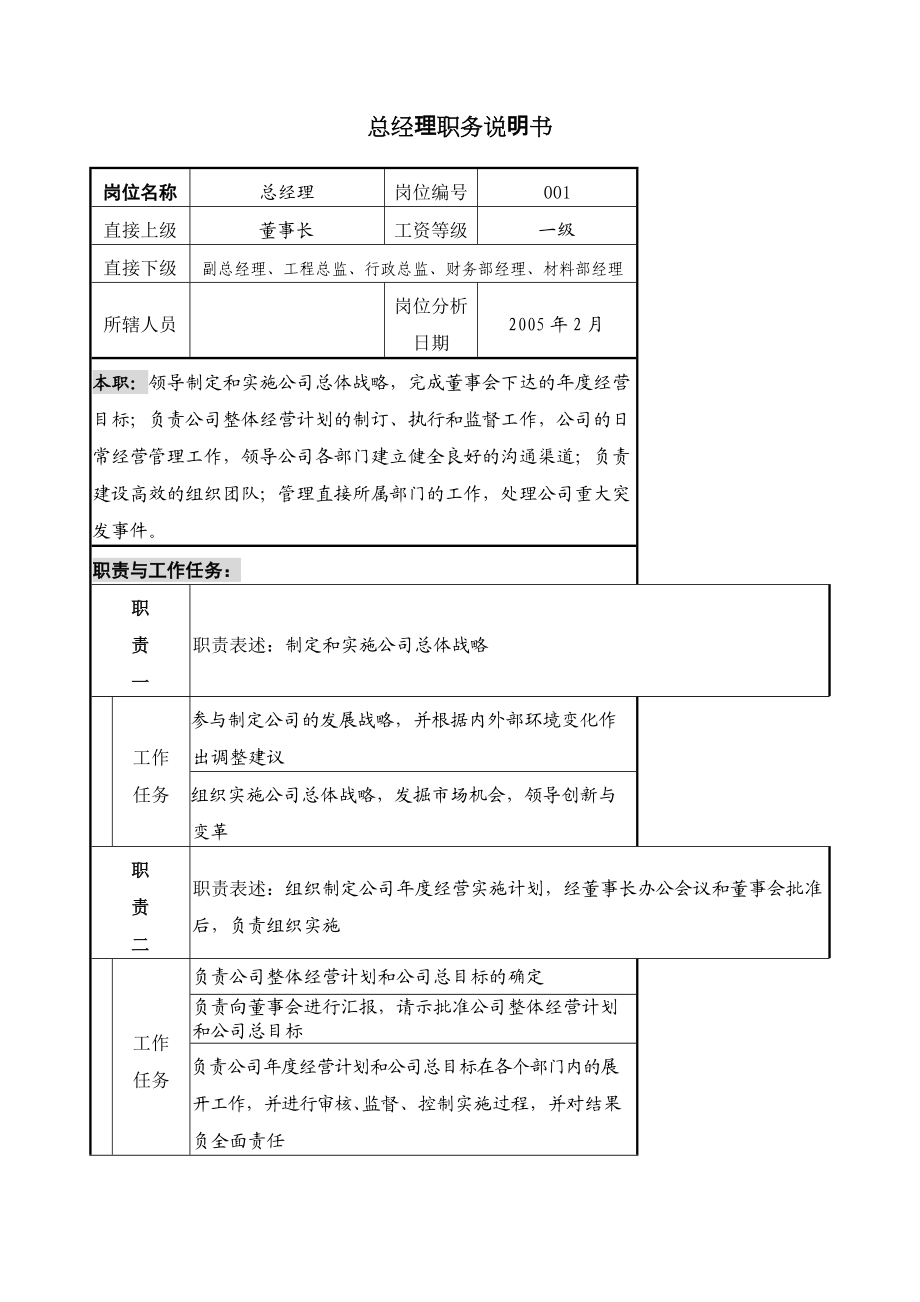 某开发有限公司职位说明书大全.docx_第3页