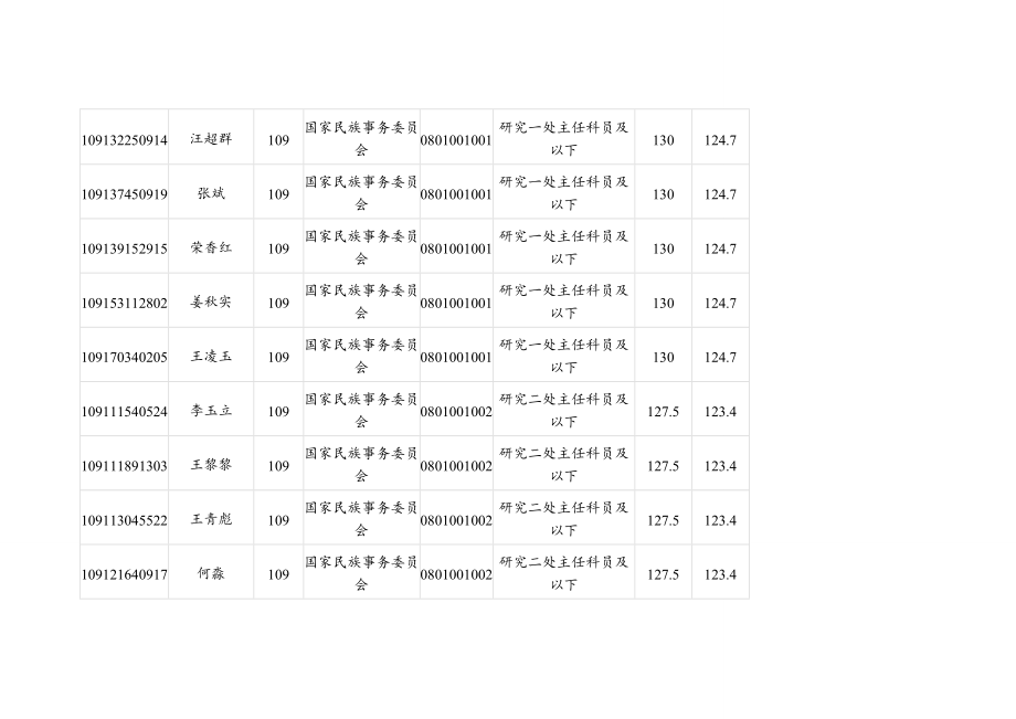 公务员招考职位信息搜索结果.docx_第2页