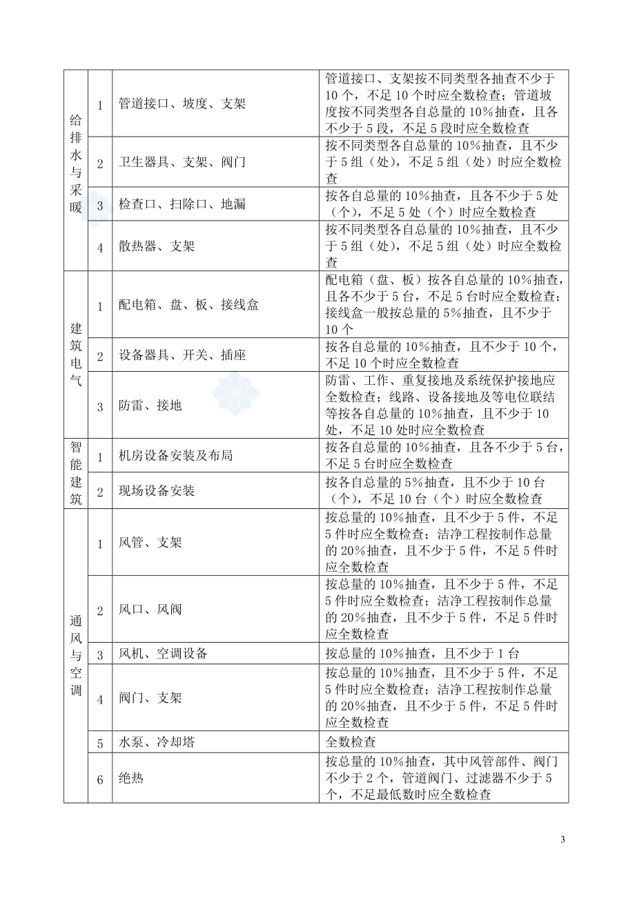 建筑工程范本员工作手册.doc_第3页