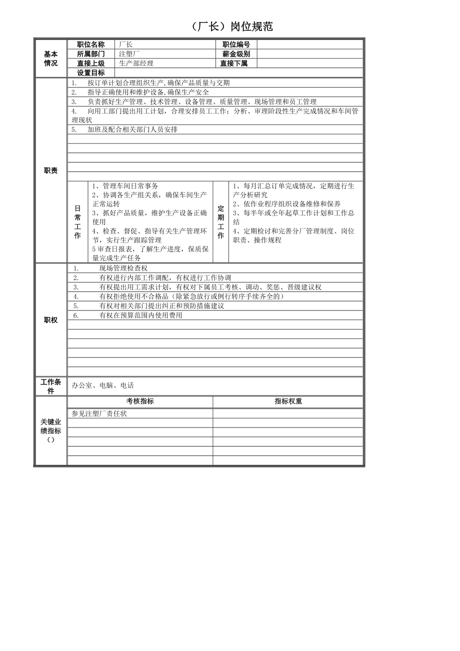 某注塑厂的岗位规范.docx_第2页