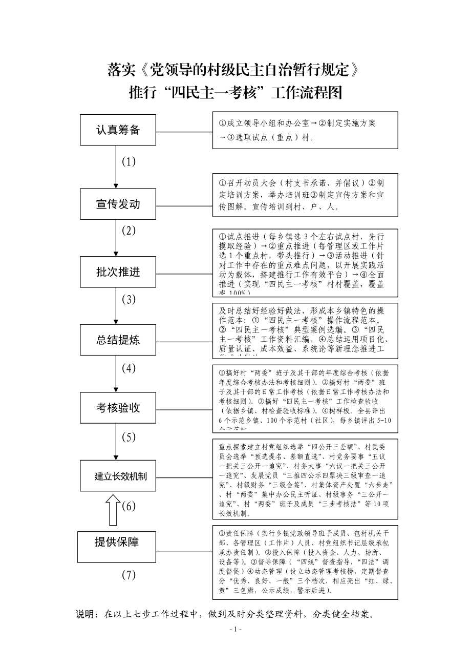 农村基层党建工作培训班资料汇编.docx_第1页