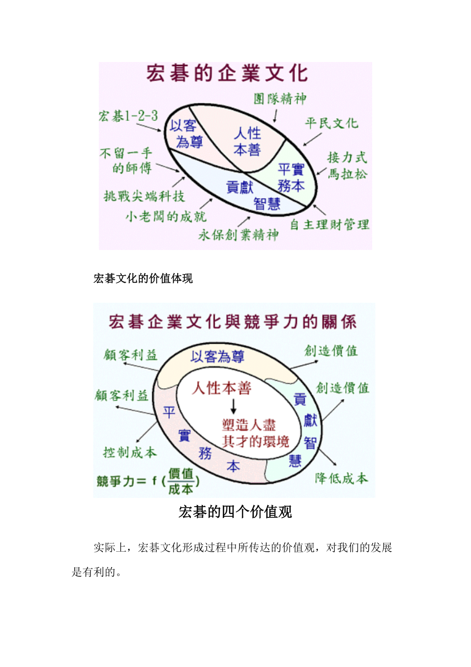 创业首先创文化.docx_第3页