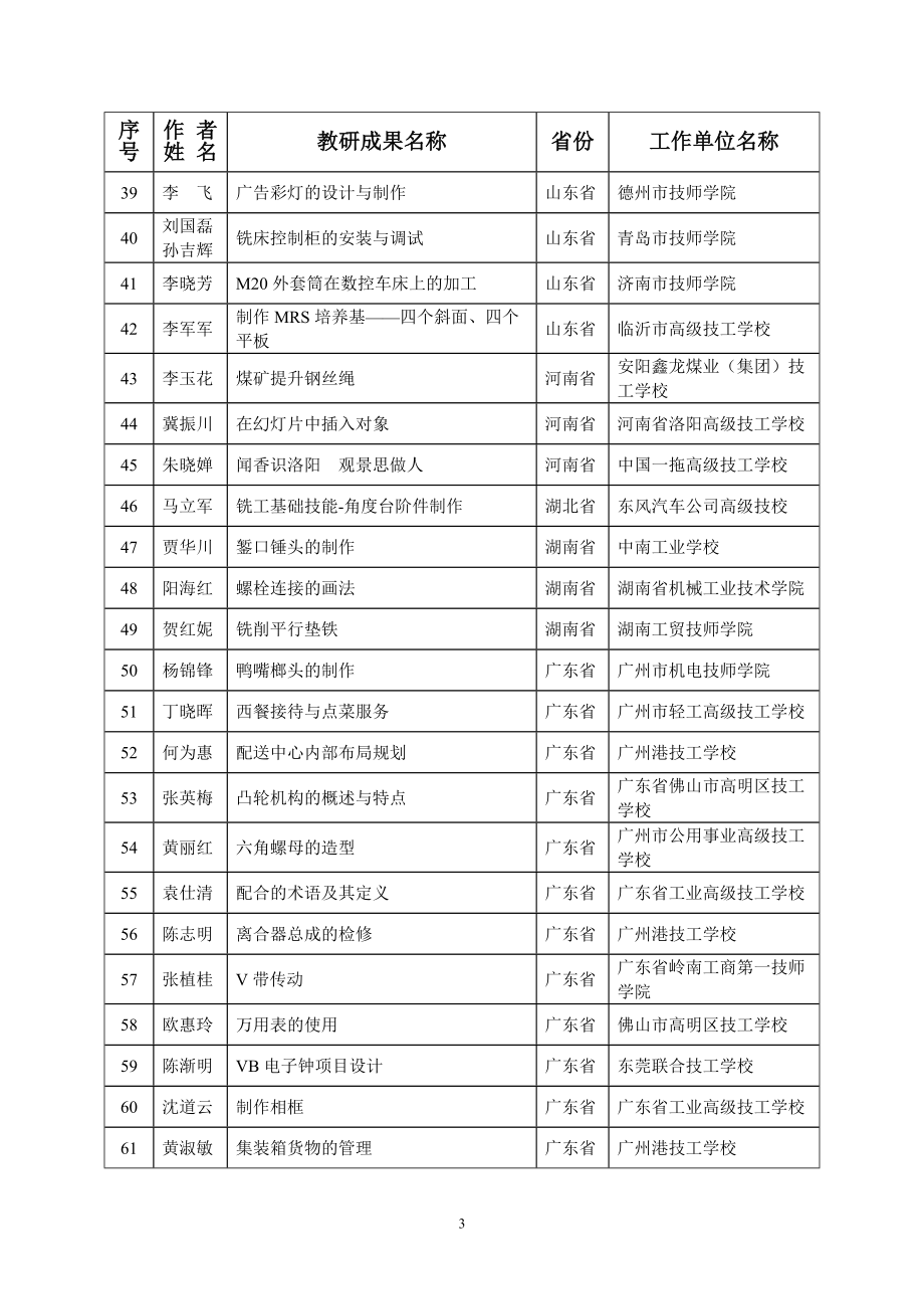 全国技工教育与职业培训教学研究成果评选获奖名.doc_第3页