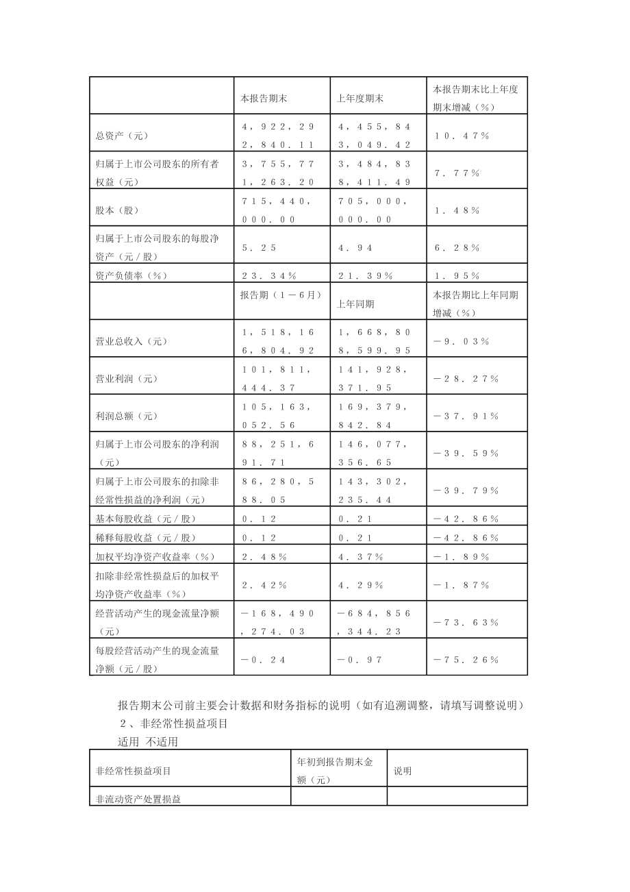 青岛汉缆股份有限公司XXXX半年度报告摘要.docx_第2页