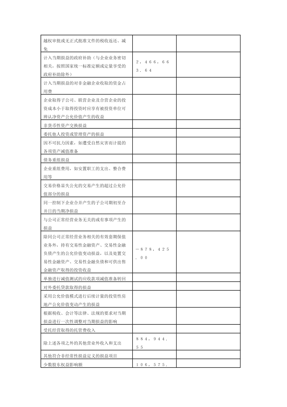 青岛汉缆股份有限公司XXXX半年度报告摘要.docx_第3页