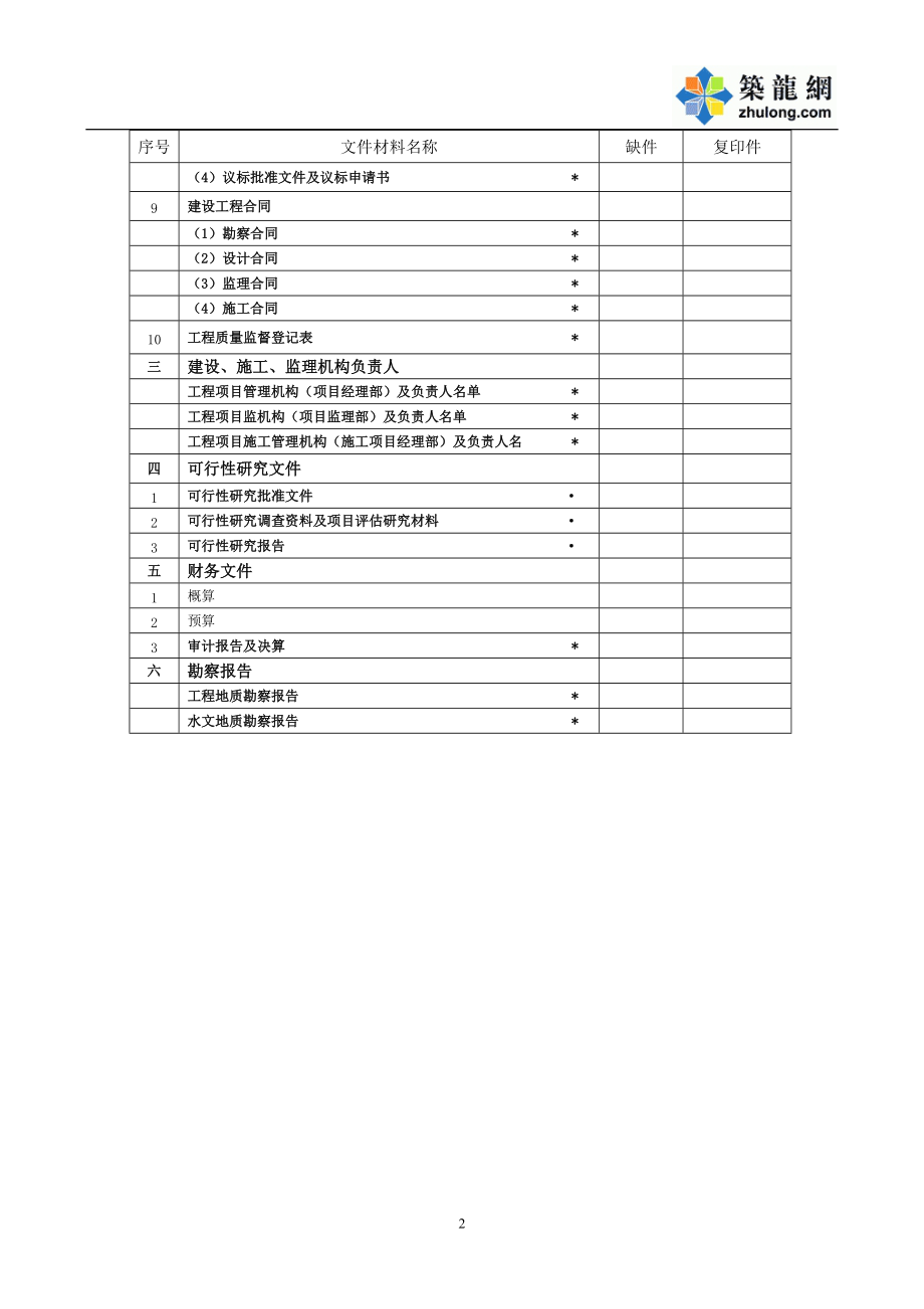 (武汉)建设工程档案归档文件资料目录清单.docx_第2页