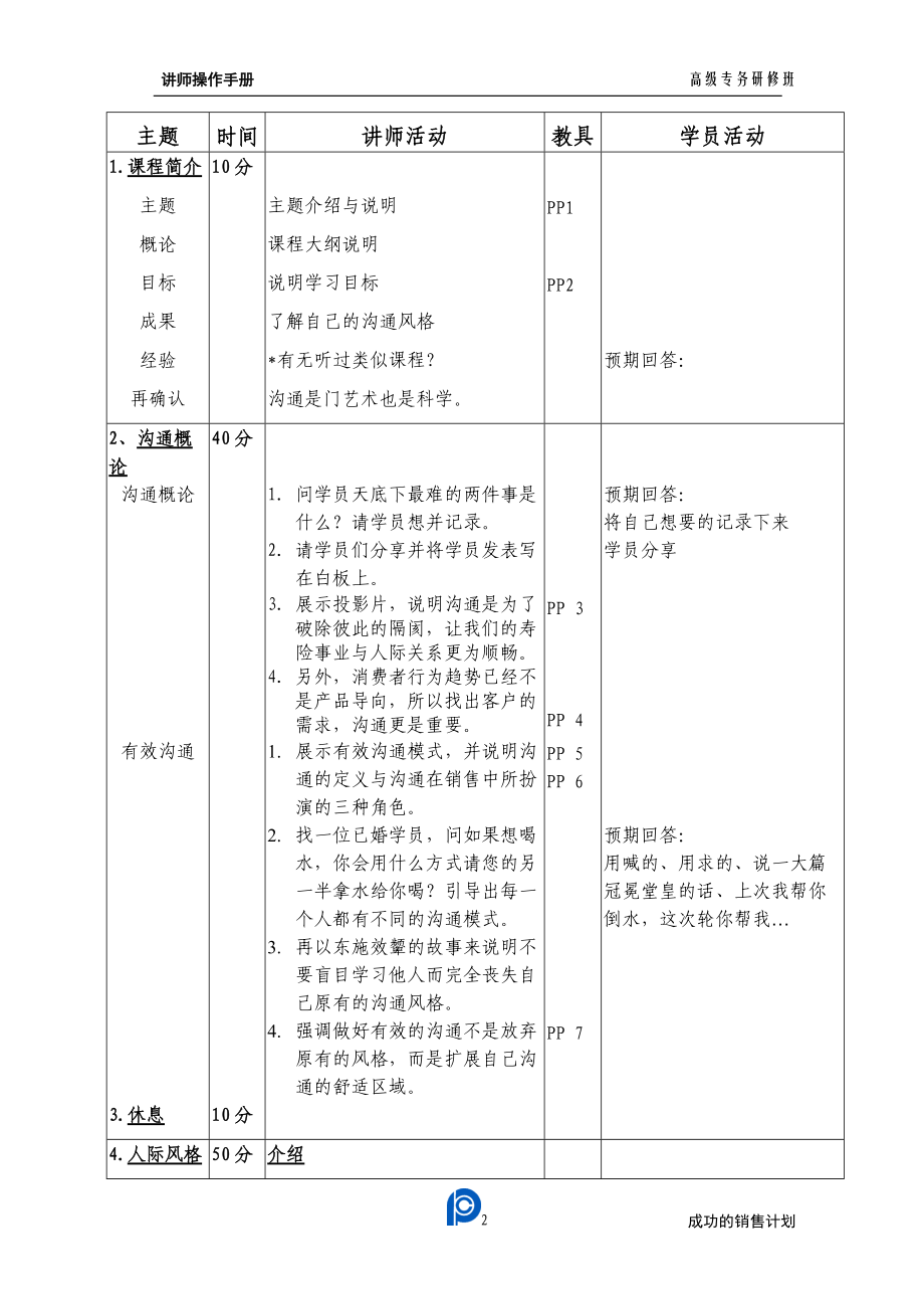 【培训资料】《人际沟通与风格分析-讲师手册》.docx_第3页