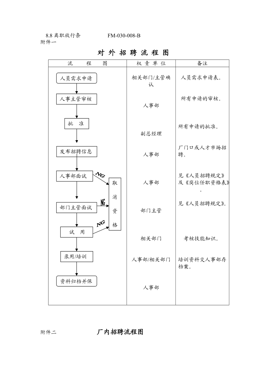 人力资源程序.doc_第3页