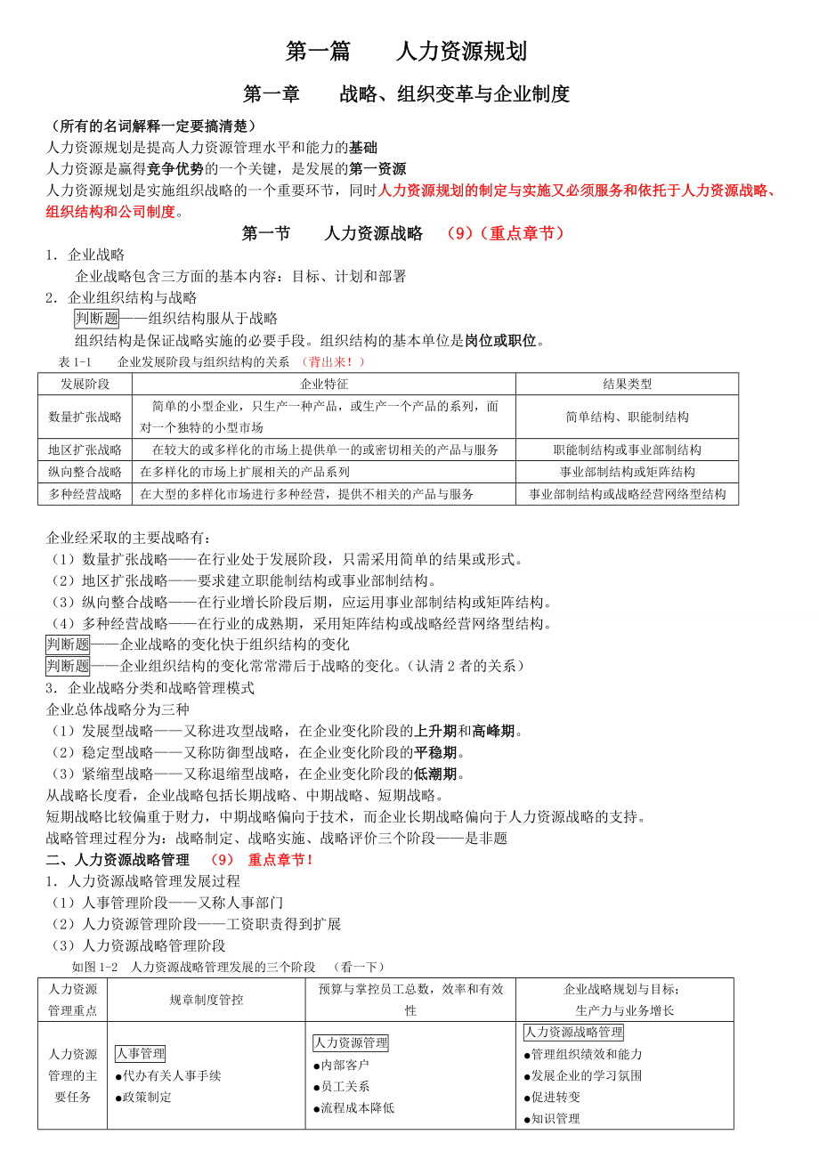 上海人力资源管理师二级知识要点.docx_第1页