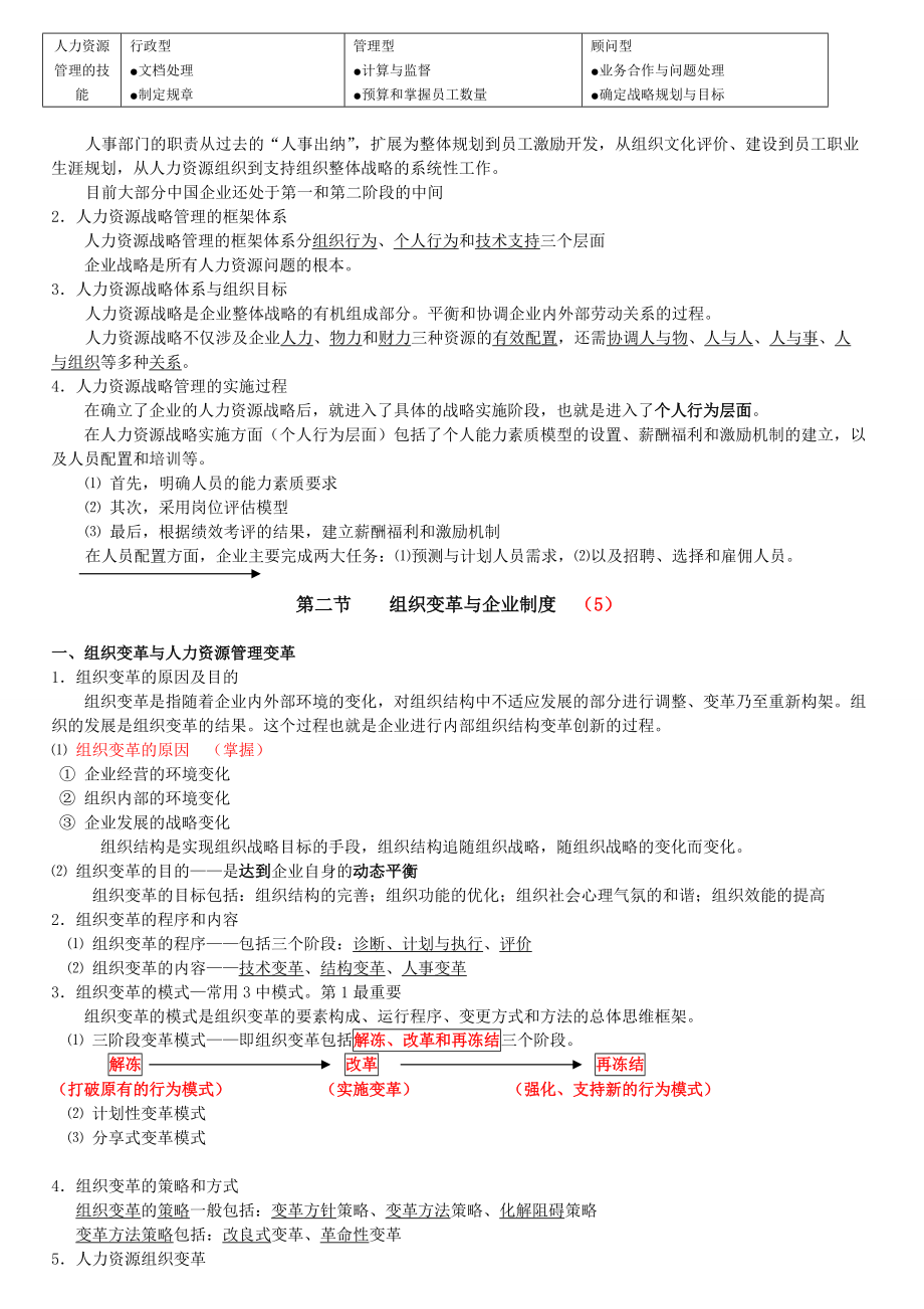 上海人力资源管理师二级知识要点.docx_第2页