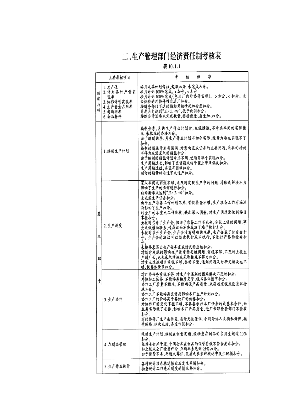 生产部门组织与工作职责.doc_第2页