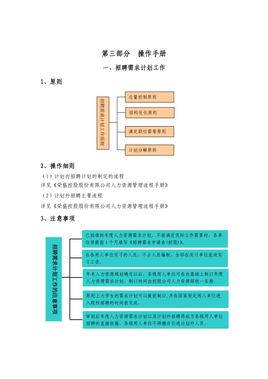 HR必备人手一本招聘全套手册(1).docx_第2页