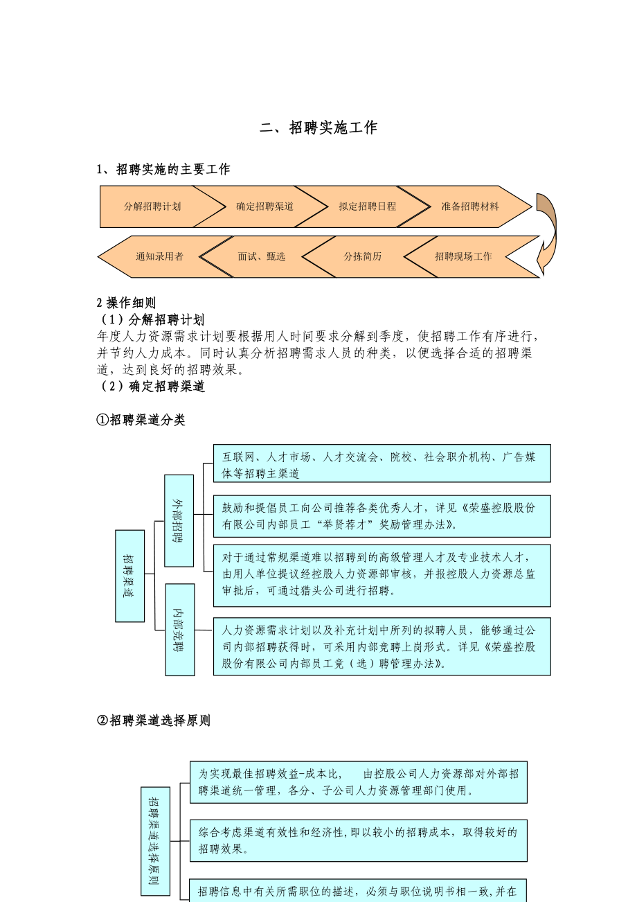 HR必备人手一本招聘全套手册(1).docx_第3页