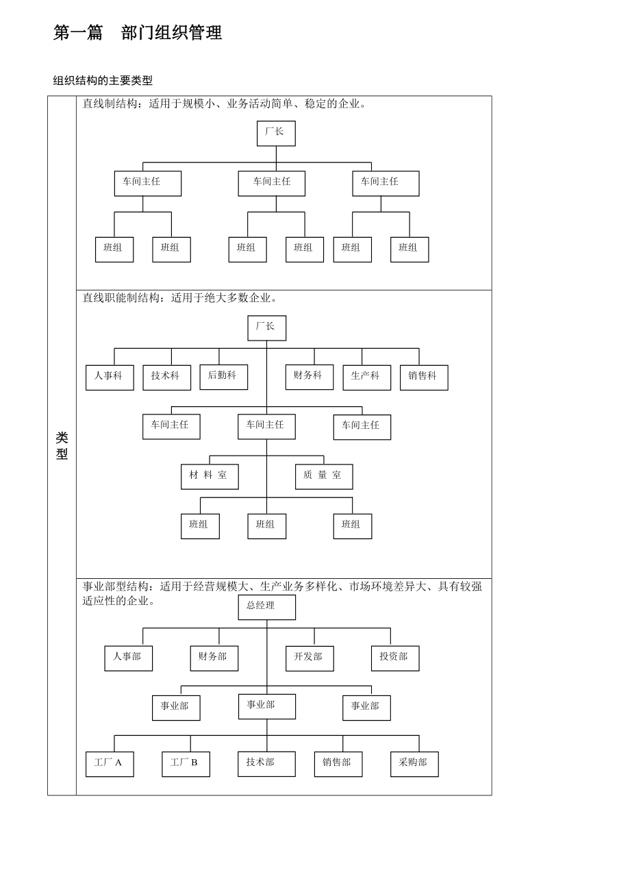 人力资源人员招聘与职务说明书.docx_第2页