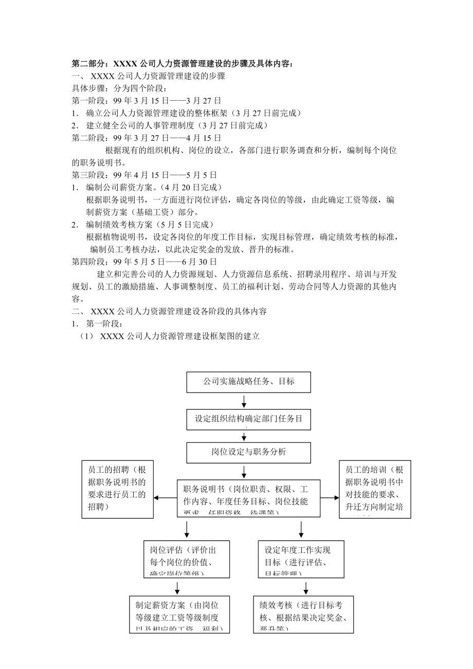 HR人力资源管理.docx_第2页