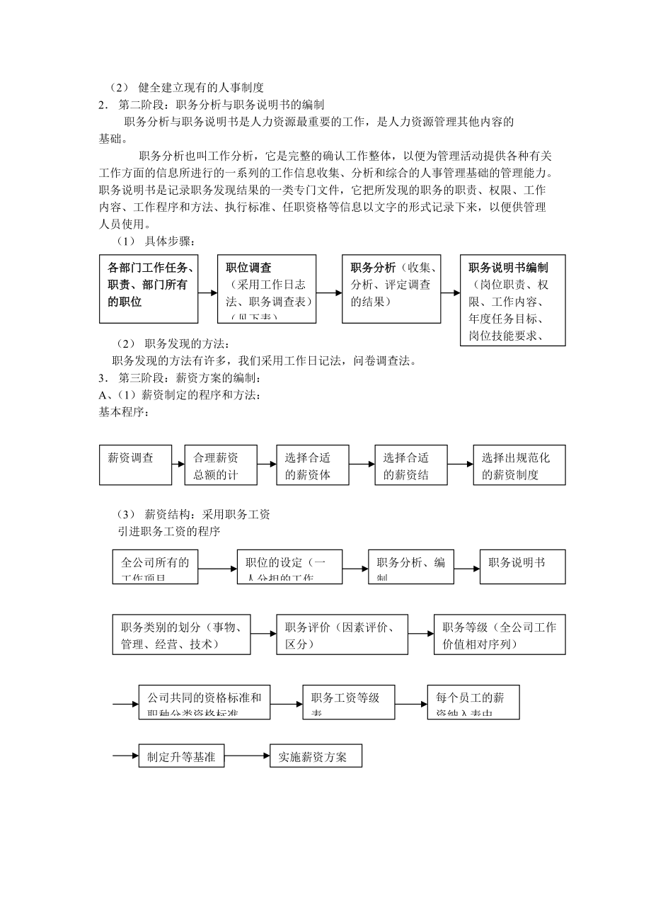 HR人力资源管理.docx_第3页