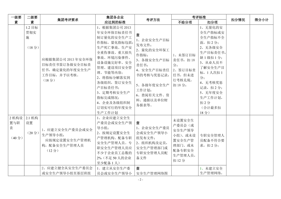 HSE管理体系考评细则.docx_第3页