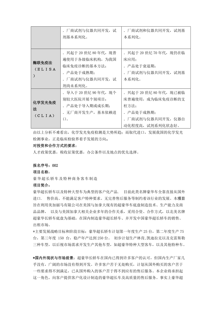 XXXX海外高层次人才交流活动.docx_第2页