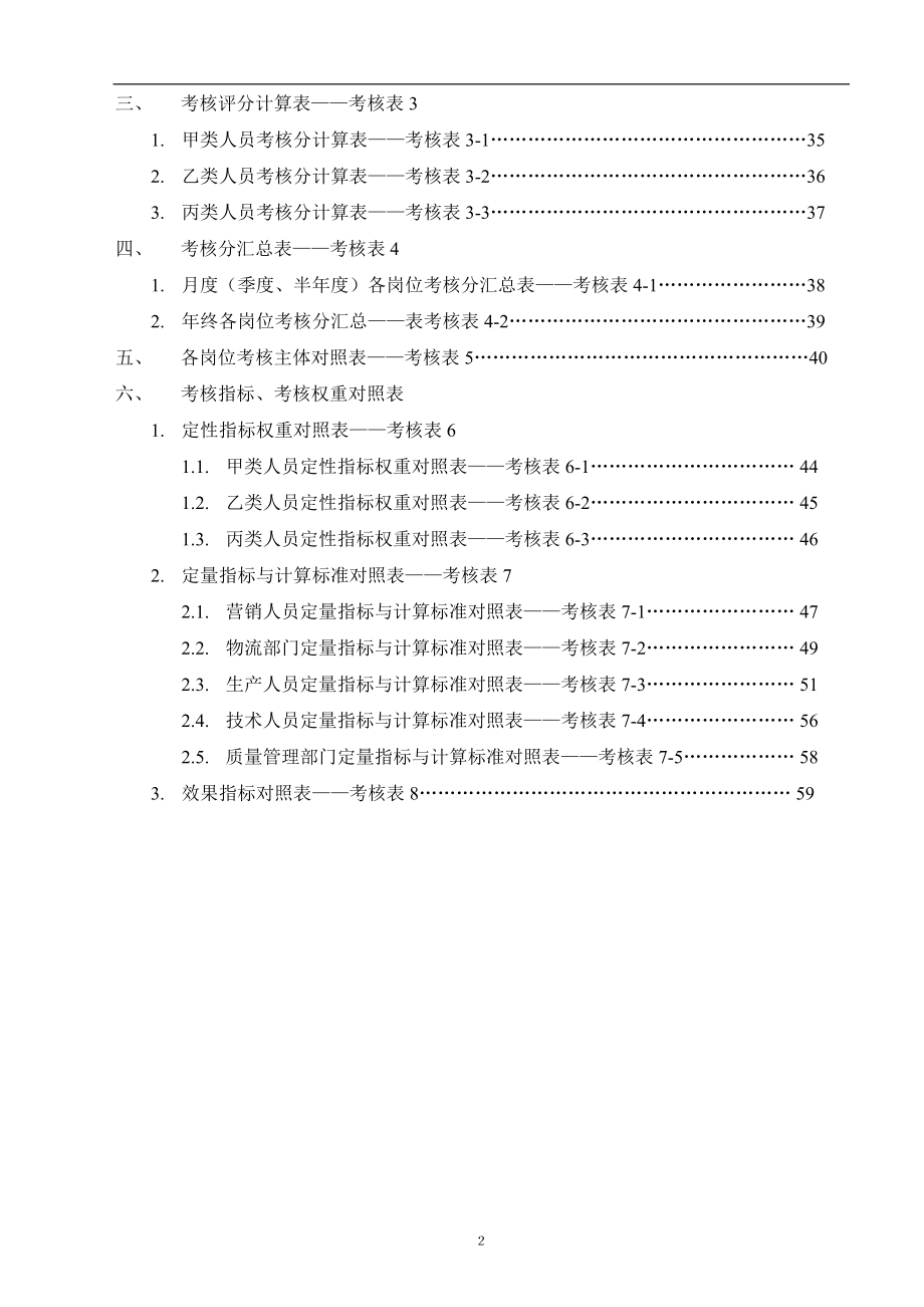 某公司绩效考核流程表格(DOC 62页)2.docx_第2页