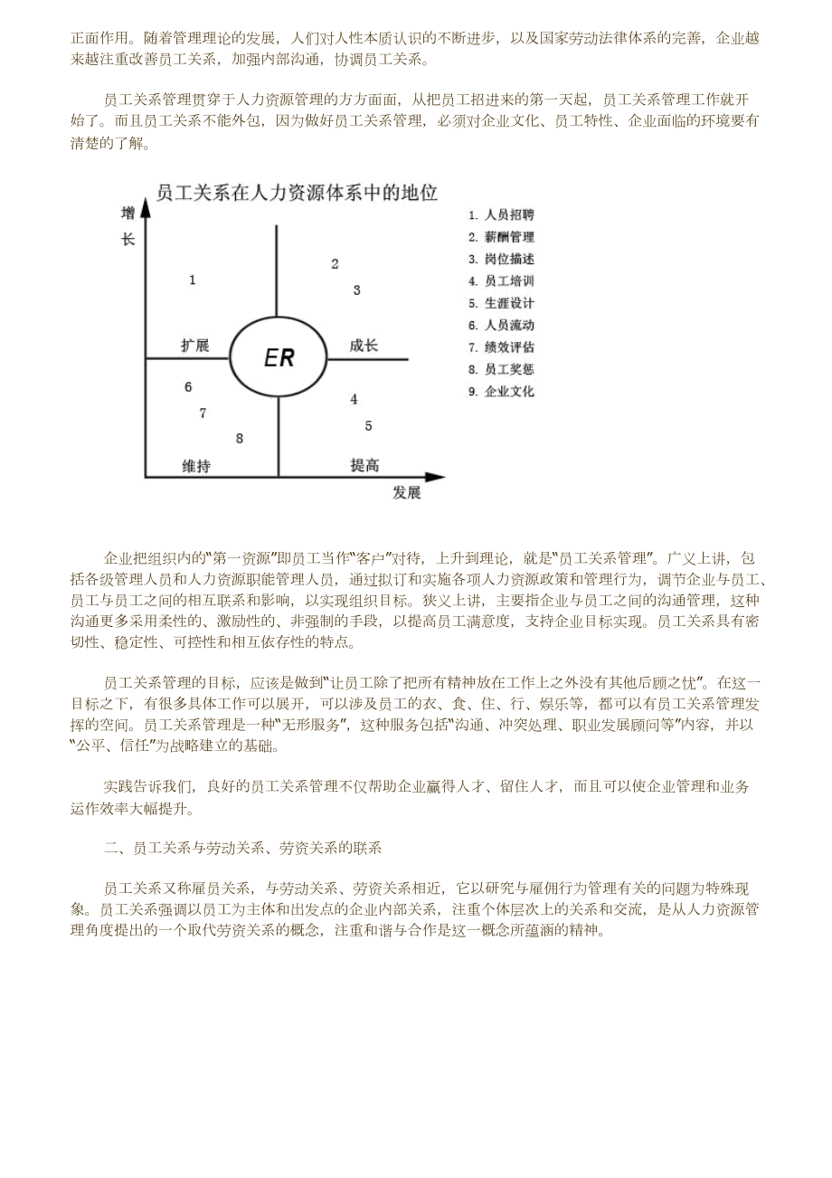 员工关系管理全面概述.docx_第3页