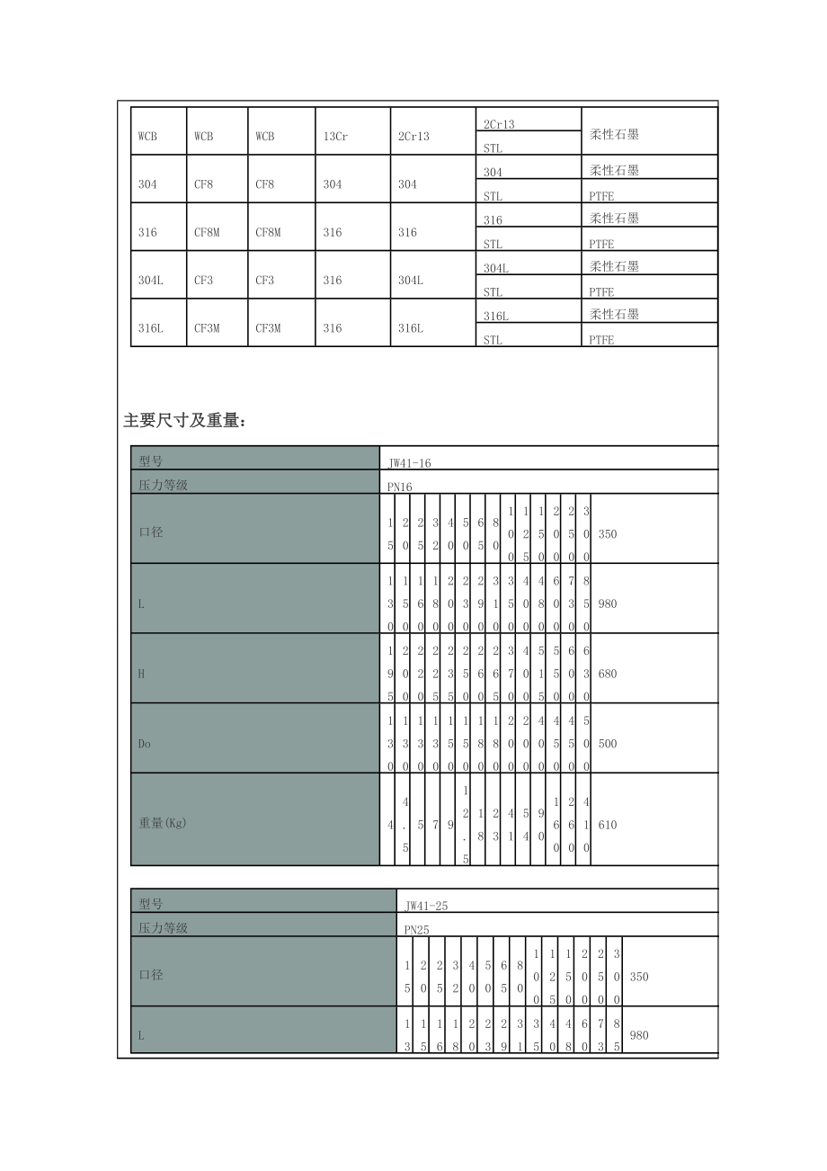 压力计式截止阀.docx_第3页