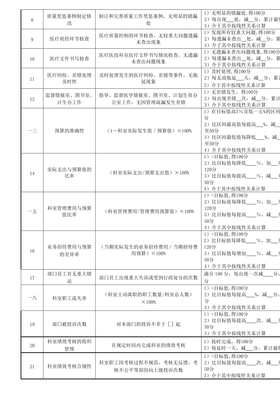 医院绩效考核指标体系设计方案.docx_第2页