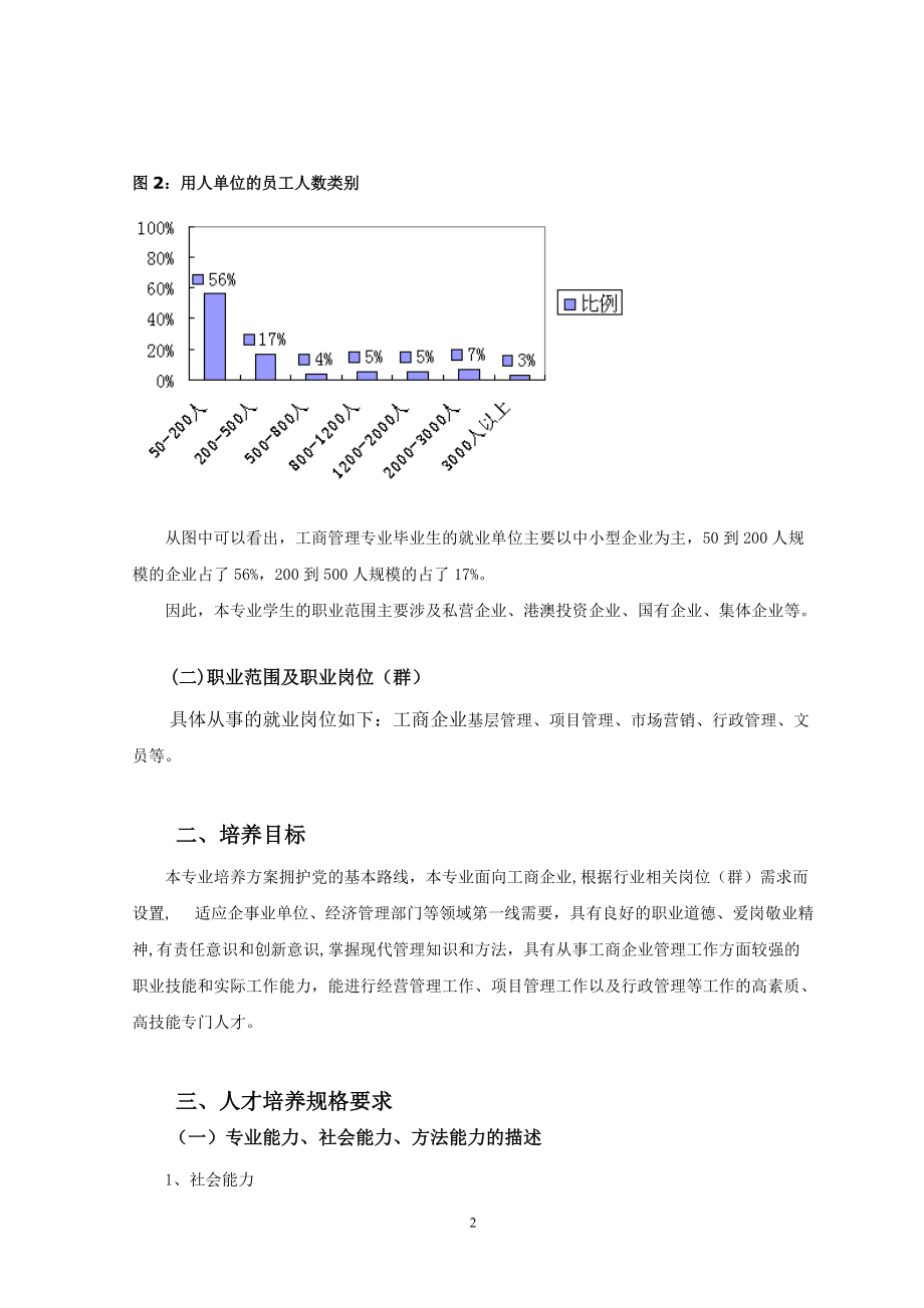 工商企业管理专业人才培养方案.docx_第2页