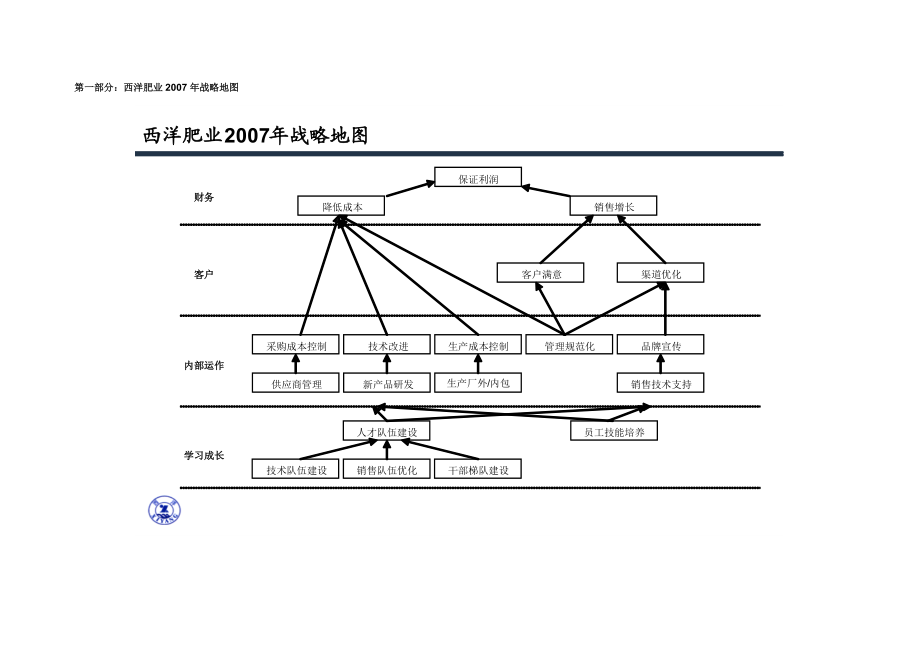 某公司绩效指标词典.docx_第3页