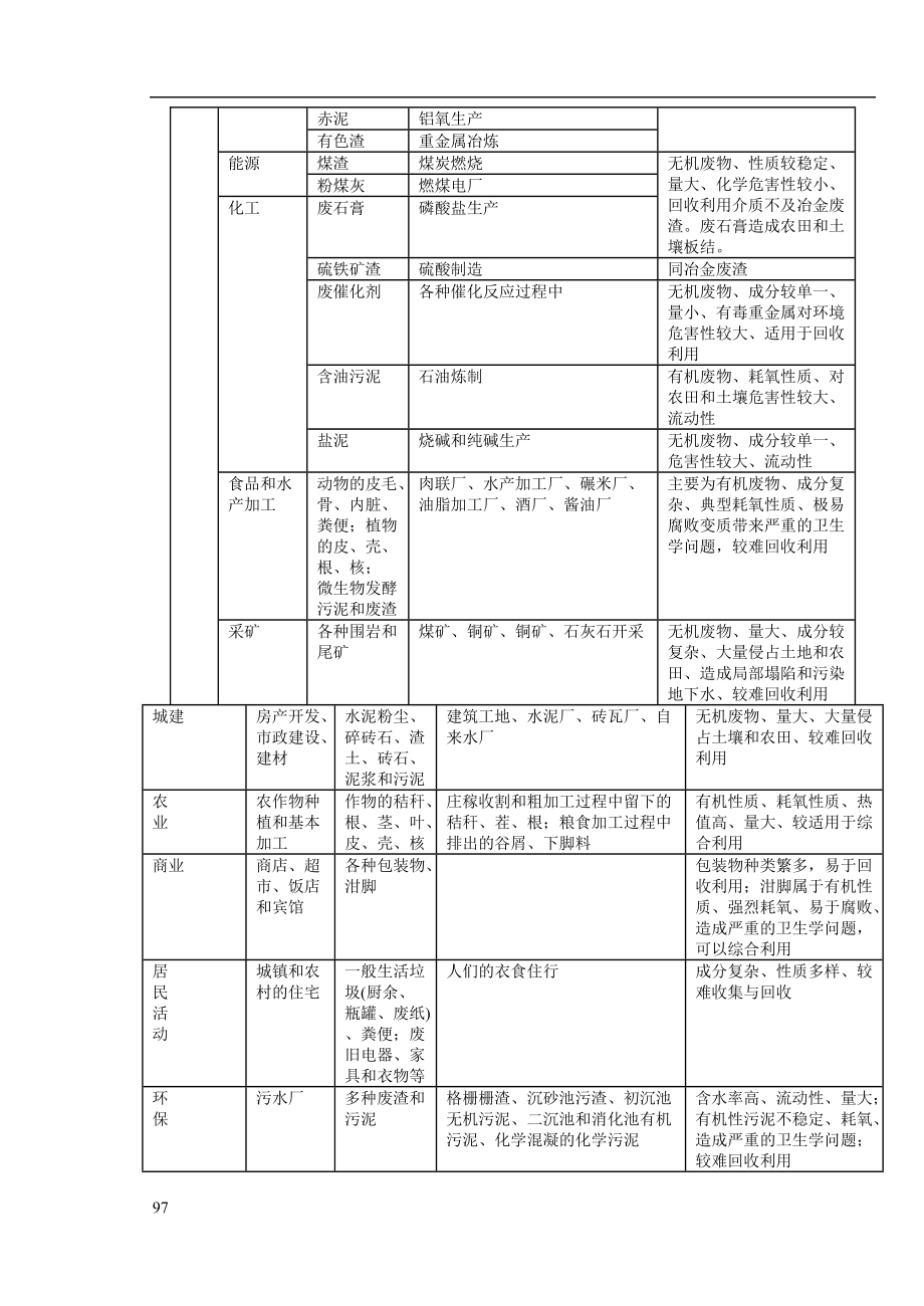 固体废弃物污染控制工程讲义.docx_第2页