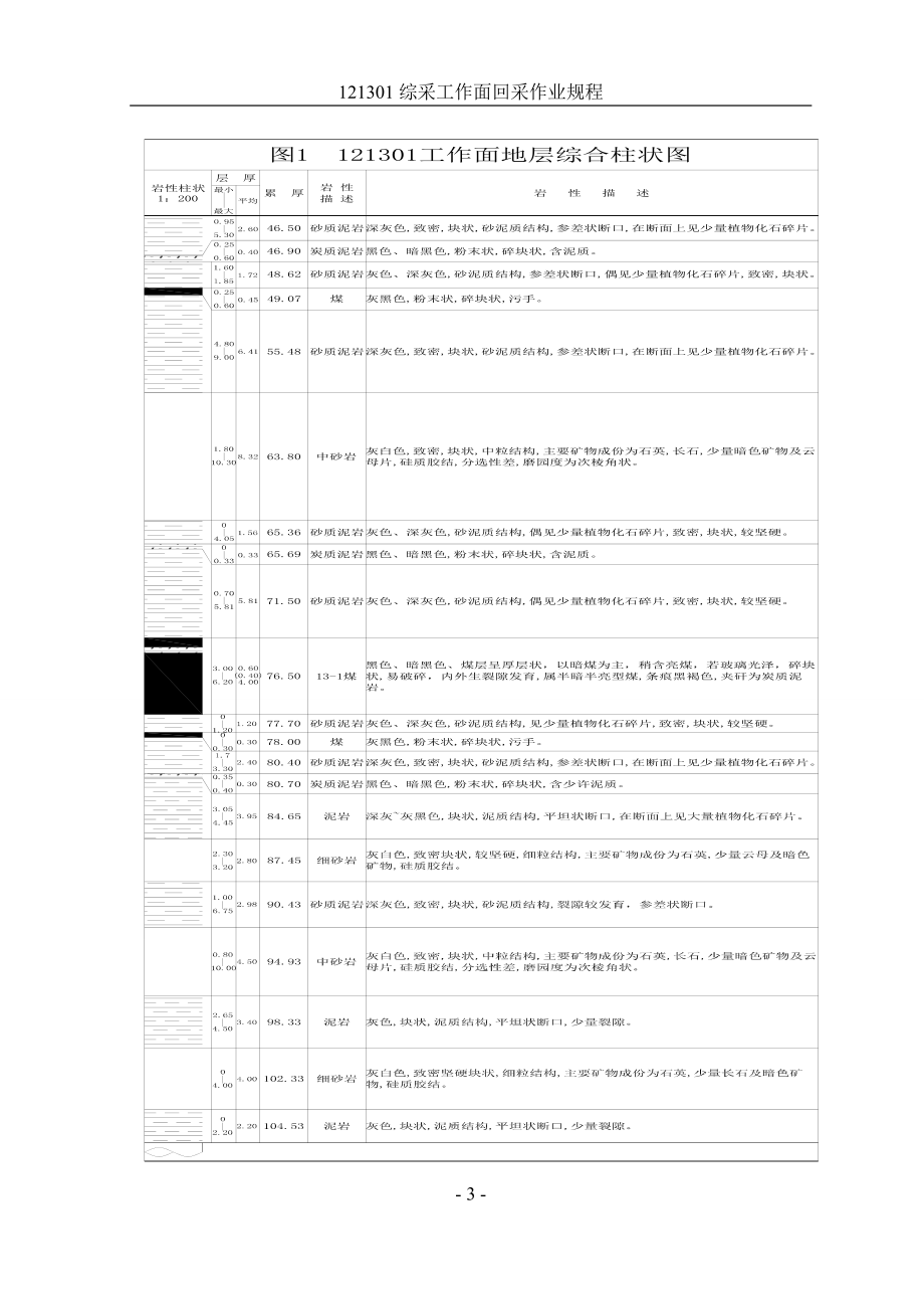 智能综采工作面培训资料.docx_第3页