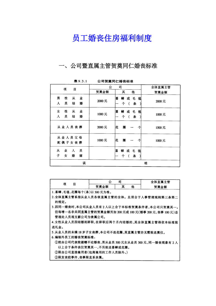 公司员工婚丧住房福利制度.docx_第1页