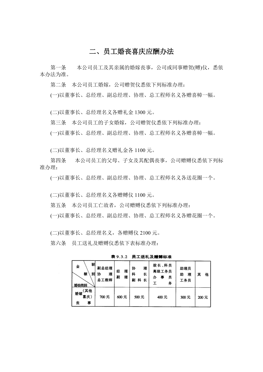 公司员工婚丧住房福利制度.docx_第2页