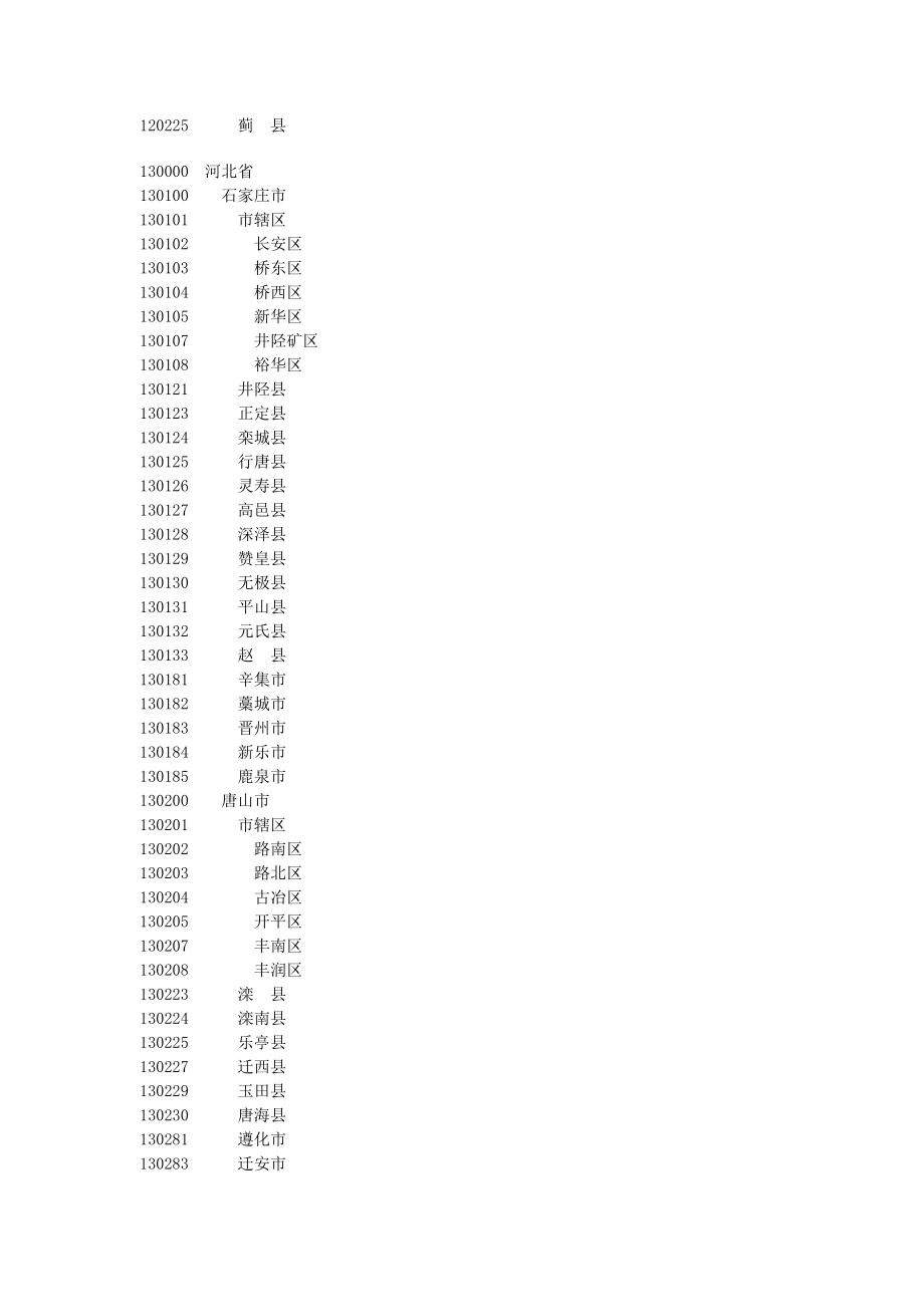 全国各地行政区划代码名称.doc_第2页