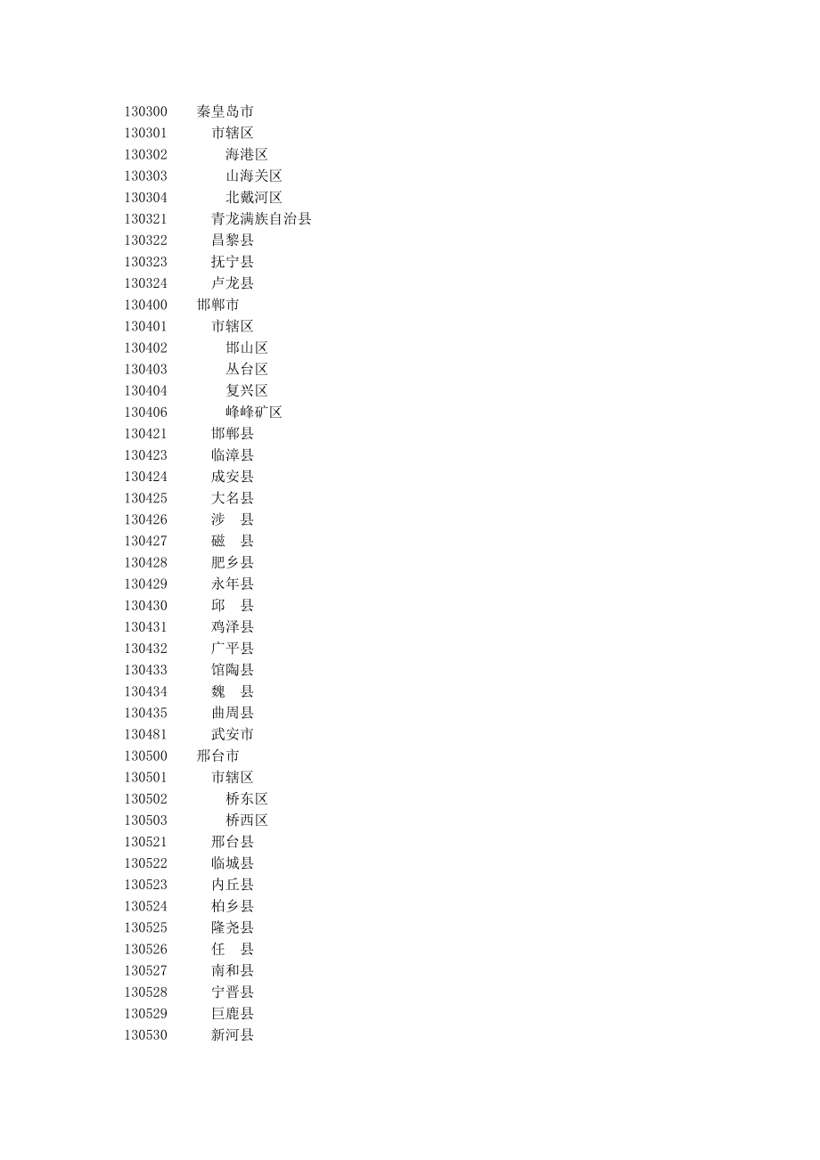 全国各地行政区划代码名称.doc_第3页