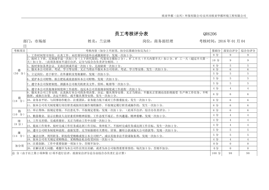 全年度员工考核评分表.docx_第3页